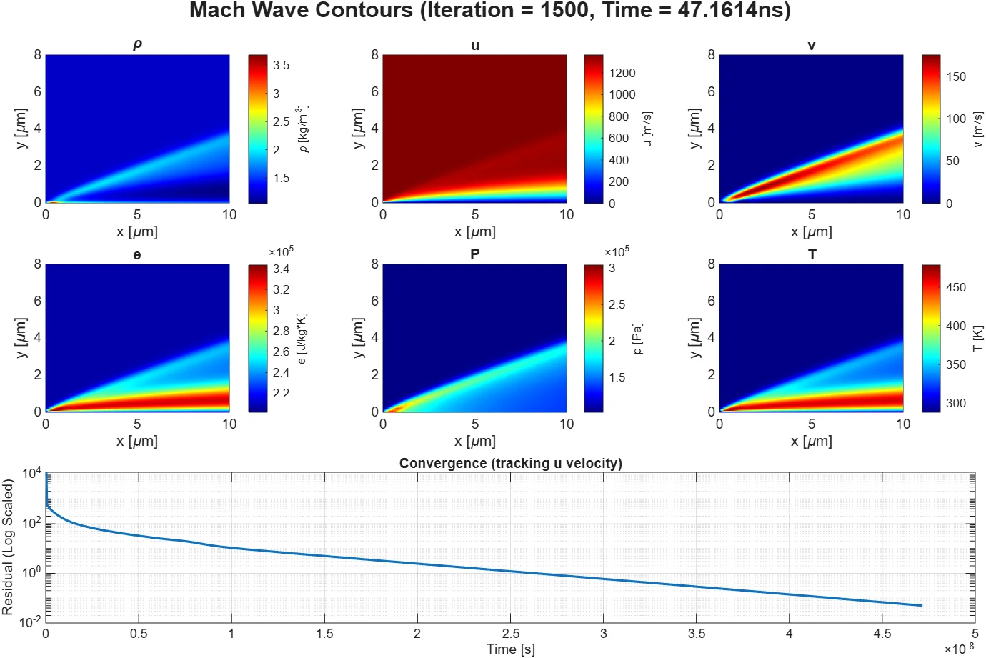 Mach Wave Over a Flat Plate